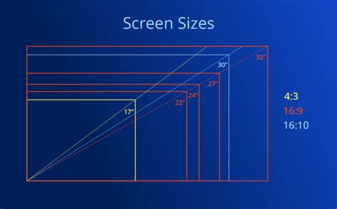 are all monitors the same quality